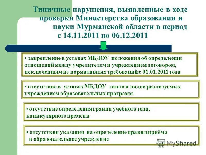 система мониторинга качества образования. проверка управления образования. коллегиальные органы управления справка. принципы контрактной системы. оценка качества модели.