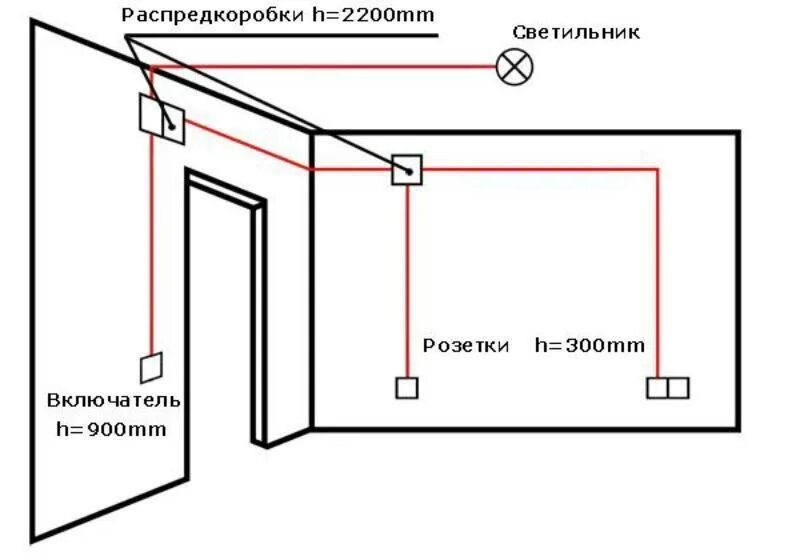 Длина электропроводки. Схема монтажа распределительных коробок. Схема монтажа электропроводки кабель. Схема установки распределительных коробок электропроводки. Схемы монтажа электромонтажа проводки в квартире.