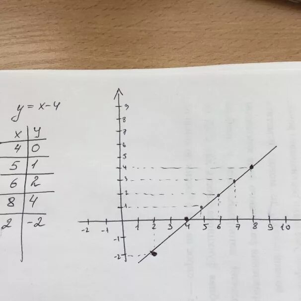 Х4. 4х-х. Х(Х-4)(Х+4)=. Как чертить график функции у=х^4.