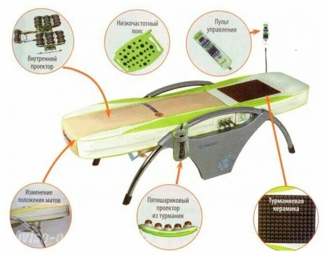 Массажная кровать инструкция. Кровать Nuga best NM-5000. Кровать нуга Бест nm5000. Кровать-массажер "нуга Бест" NM-5000. Корейские массажные кровати нуга Бест.