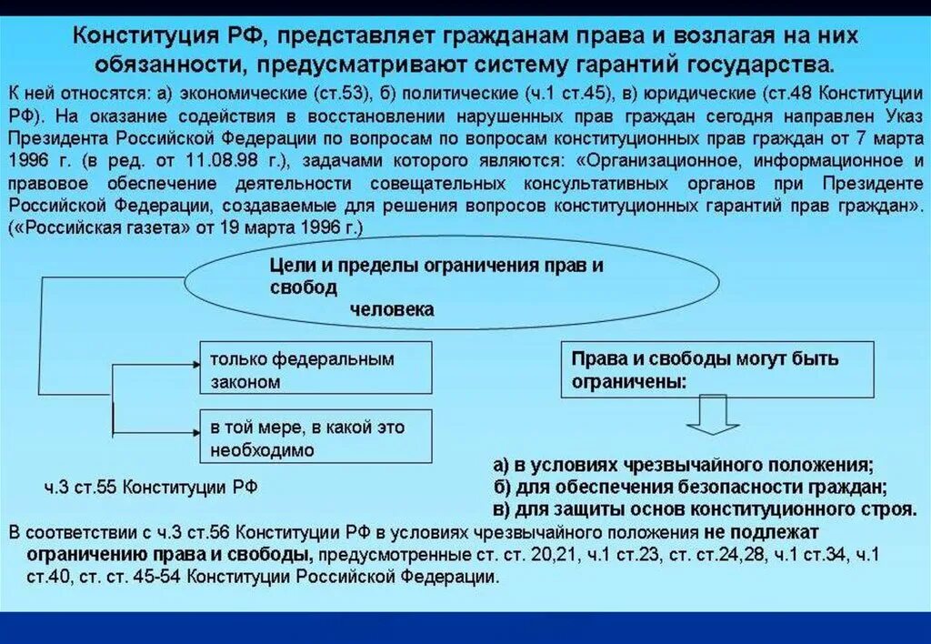 Право как ограниченная свобода. Основания ограничения прав и свобод. Цели ограничения прав и свобод. Конституционные ограничения прав и свобод человека. Основания ограничения прав человека.