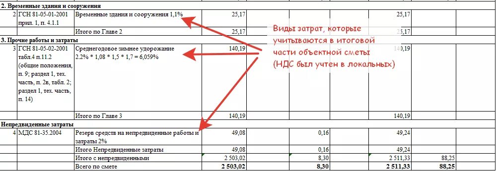 Смета аббревиатура