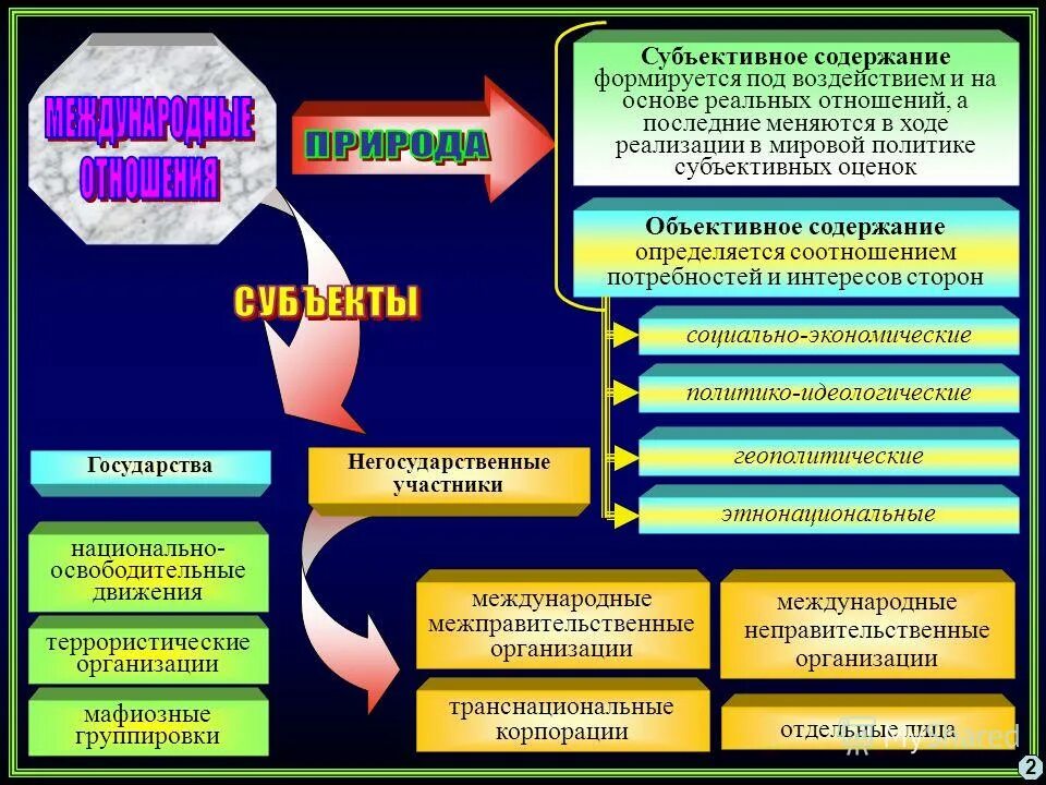 Содержание формирующей функции