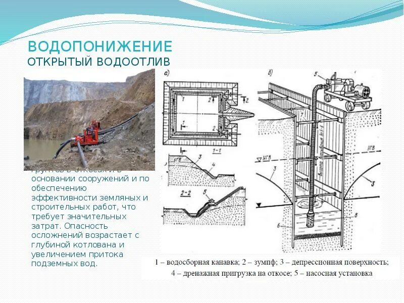 Схема водоотлива из траншеи. Водопонижение иглофильтрами технология чертежи. Схема водоотлива в котловане. Иглофильтры для водопонижения чертеж. Схема водоотлива в котловане.