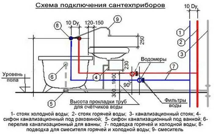 Как подключить ванну