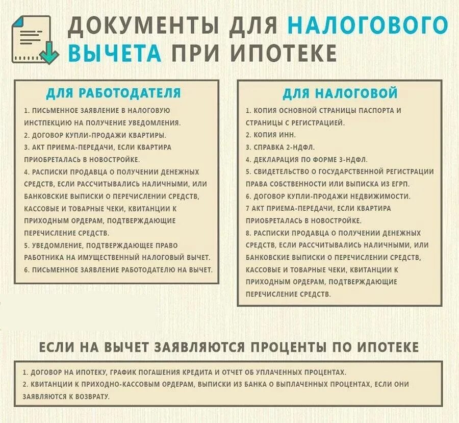 Какие документы нужны для возврата процентов по ипотеке. Документы для налогового вычета за квартиру. Документы для налогового вычета по ипотеке. Документы для возврата налога за квартиру.