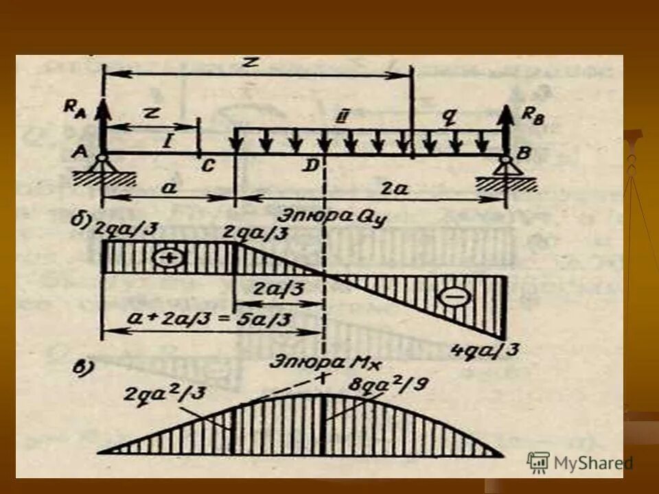 эпюра равномерно распределенной нагрузки. эпюра приложения сил. равномерно распределенная нагрузка эпюра. эпюры моментов в балках. эпюра приложения сил.