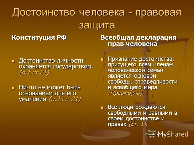 Конституционное право на достоинство личности. Человеческое достоинство. Достоинства человека. Достоинство личности человека. Достоинство личности охраняется государством.