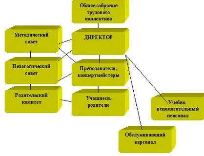 Собрание трудового коллектива