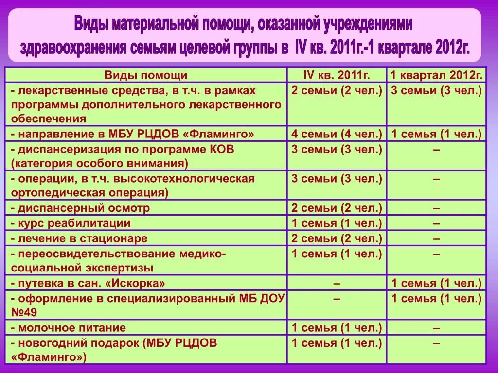 Виды материальной помощи. Виды выплат материальной помощи. Виды материальной помощи работникам. Виды материальной поддержки. Б 14 категория