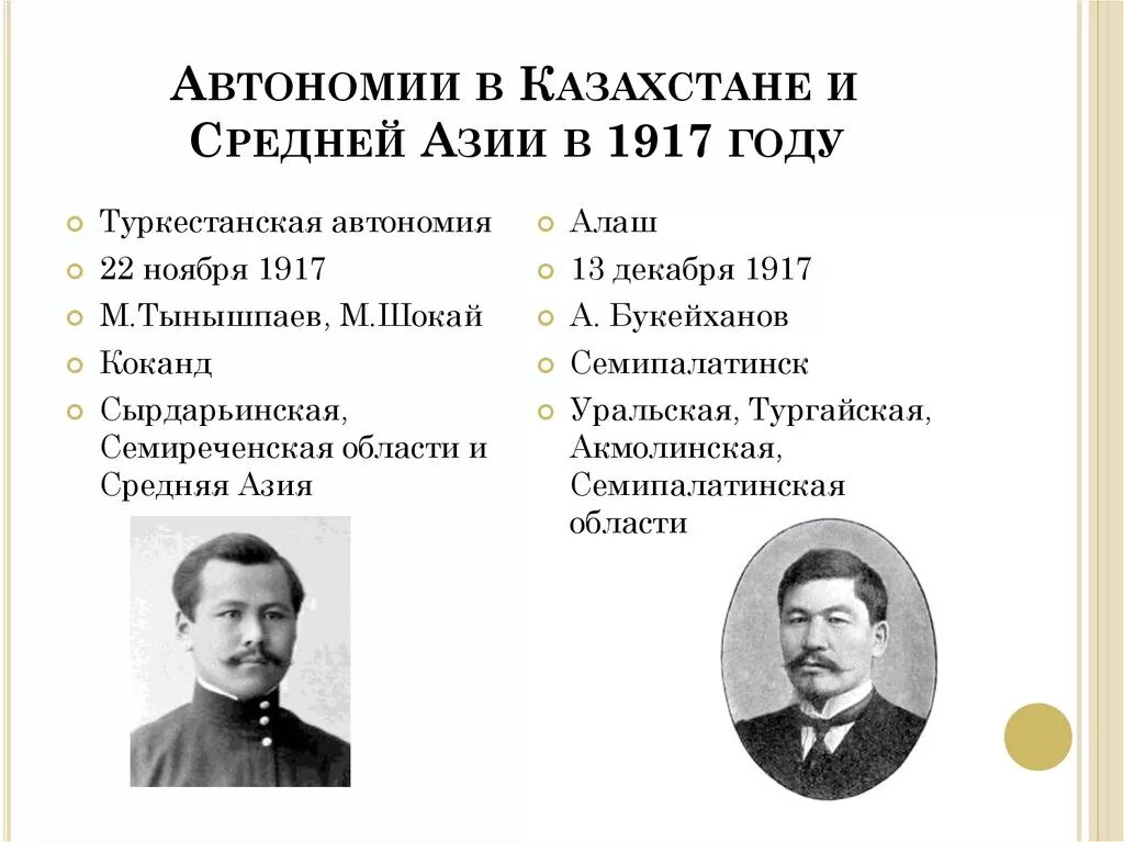 Казахстан национальный вопрос. Лидеры Туркестанской автономии. Национальные автономии в Казахстане. Кокандская автономия Лидеры. Руководитель кокандской автономии.