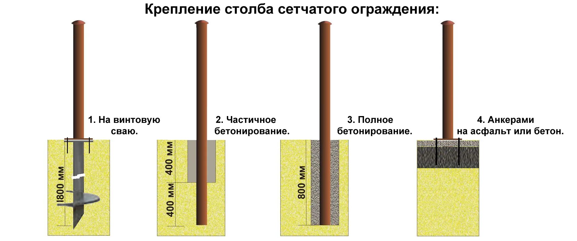 Столбы на забор какие использовать. Бутование столбов забора схема. бетонирование столбов под забор из профнастила. глубина бетонирования столбов для забора. установка металлических столбов высотой до 4 м: на винтовых сваях.