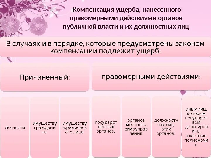 Компенсация органов власти