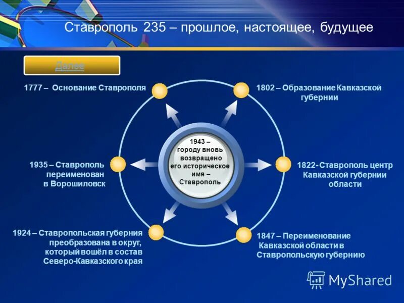 Настоящее будущее содержание. Прошедшее настоящее будущее картинка. Настоящее будущее содержание. Прошлые будущее настоящее. Настоящее будущее содержание.