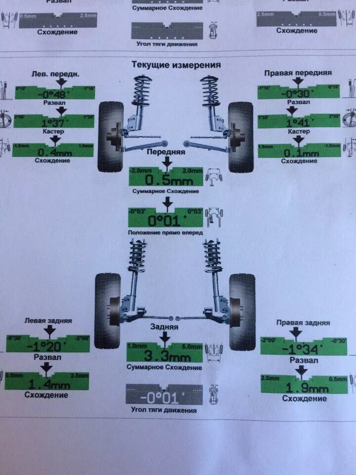 Машина развал надо делать. ВАЗ 2123 развал схождение колес. Параметры сход развала Газель Соболь 4х4. Сход развал Соболь 4х4. Регулировка схождения Газель 3302.