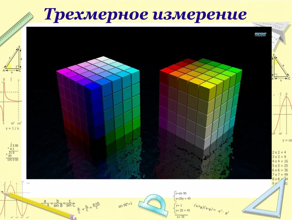 Включи 3 измерение. Трехмерное измерение. Трехмерное измерение проект. Трёхмерное пространство примеры. Три измерения трехмерного изображения.