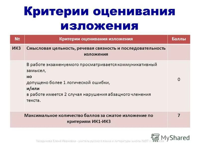 Система оценивания биология 5 класс