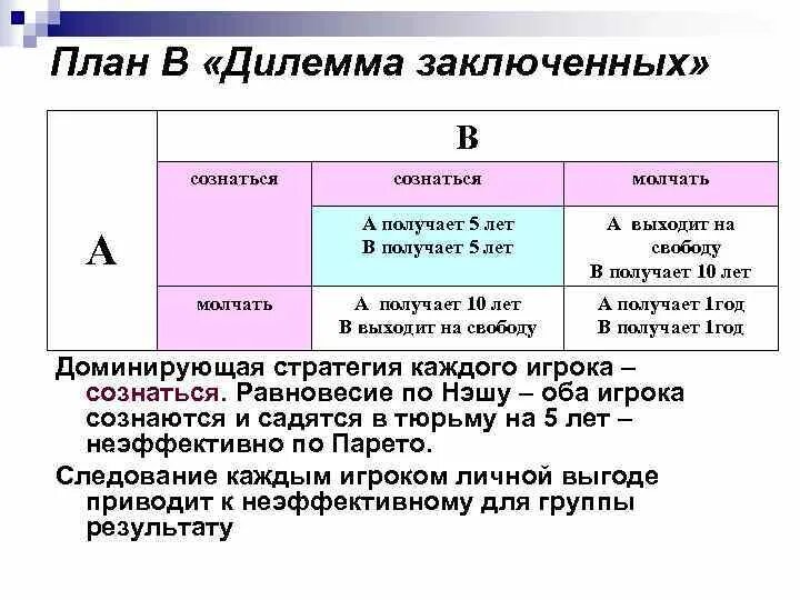 Стратегическая дилемма. Дилемма заключенного теория игр. Равновесие по Нэшу дилемма заключенного. Равновесие Нэша в дилемме заключенного. Дилемма заключенных таблица.