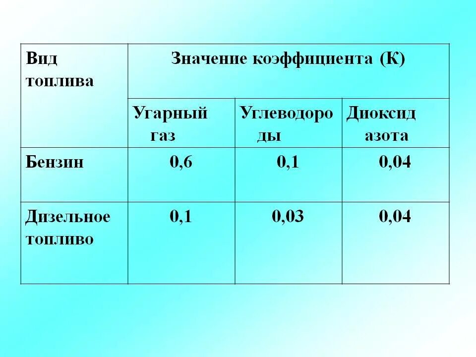 Тип топлива дизельный