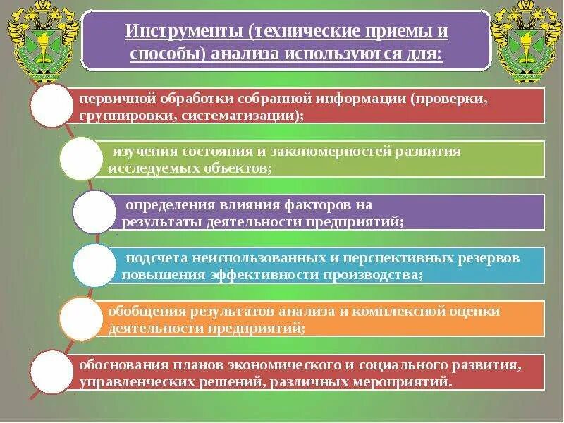 Комплексный анализ поэтического текста план и пример