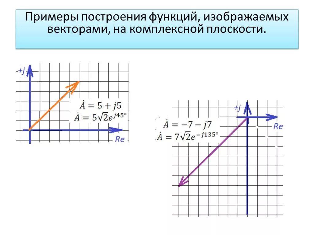 2. Табуляция функций и построение графиков