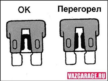 Сгорел предохранитель на прикуриватель