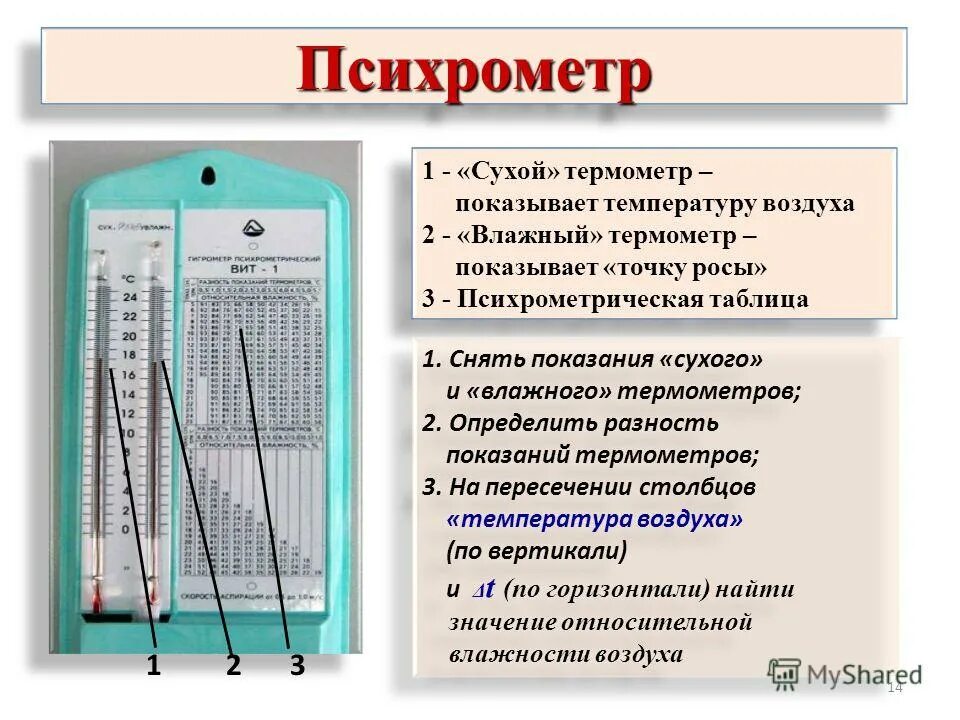 Способы определения температуры. Таблица способы измерения влажности воздуха гигрометр психрометр. строение гигрометра психрометрического. гигрометр психрометрический вит-2 строение. психрометр влажности воздуха чертеж.