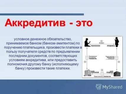 Открытия покрытого аккредитива