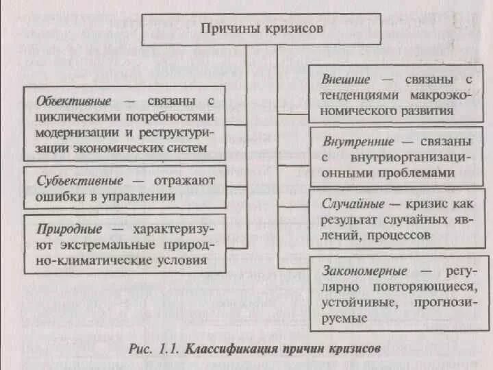 Причины основных экономических кризисов. Причины возникновения кризисов в организации. Внешние и внутренние причины кризиса. Причины экономического кризиса. Основные причины кризиса организации.