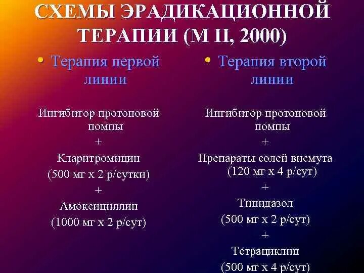 Эрадикационная терапия. Схемы эрадикационной терапии. Вторая схема эрадикационной терапии. Схема первой линии эрадикационной терапии. Для эрадикационной терапии пациенту назначают