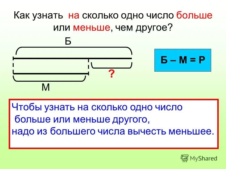 Математика разностное сравнение. Как узнать на сколько 1 число больше или меньше другого. Как узнать на сколько одно число больше другого. Чтобы узнать на сколько одно число больше или меньше другого нужно. Как найти на сколько одно число больше другого.