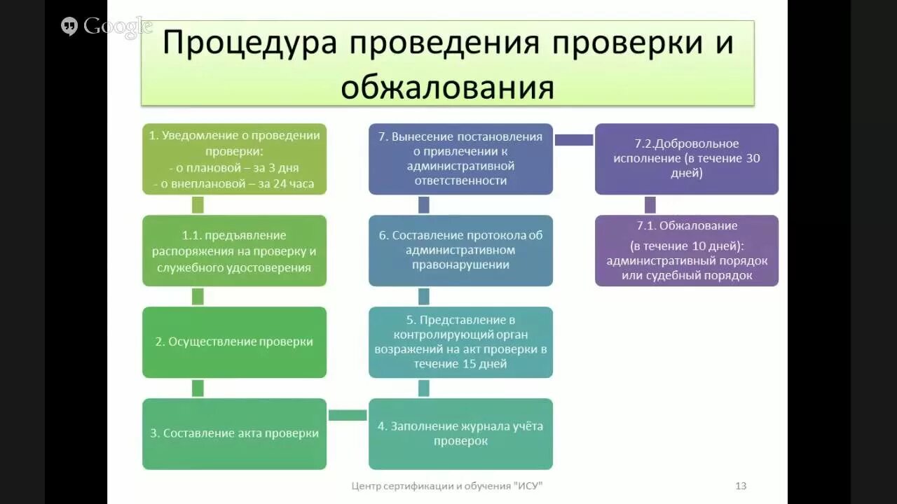 Проверки Роспотребнадзора схема. Порядок проведения проверок Роспотребнадзором. Проверка действий продавца Роспотребнадзора. Плановая проверка Роспотребнадзора. Проверка на сайте роспотребнадзора