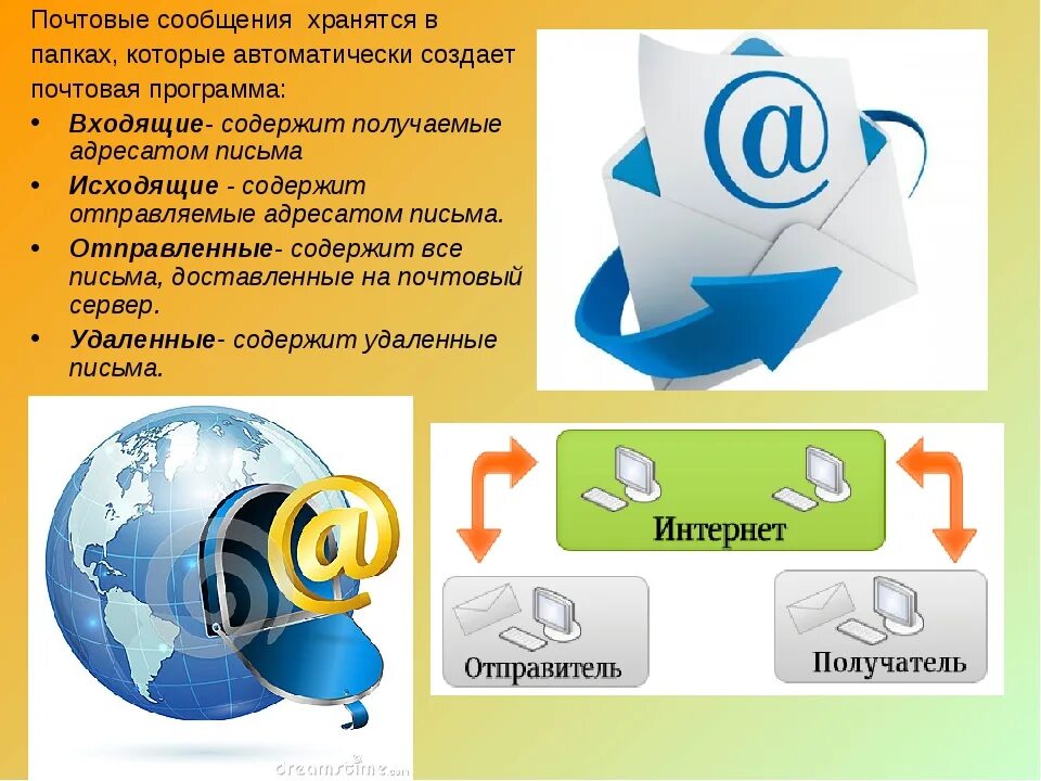 Почта 5 мая. Электронная почта. Сообщение электронной почты. Электронная почта это в информатике. Электронная почта презентация.