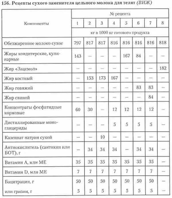 Схема кормления телят сухим молоком. Таблица разведения сухого молока для телят. Нормы выпойки телят ЗЦМ. Норма сухого молока для телят на 1 литр. Сухое молоко разводить водой на литр