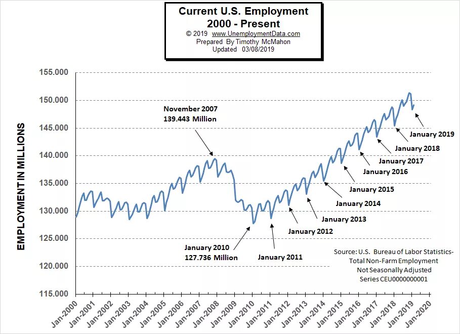 Employment rate. Employment rate of malaysia in 2023. Tourism employment rate in 2022. Employment rate. Employment rate.