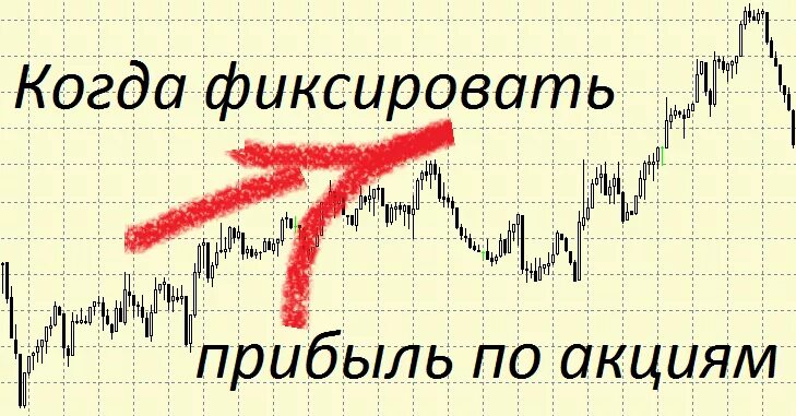 Фиксируем прибыль. Закупаем фиксируем прибыль. Фиксируем прибыль Мем. Трейдинг Мем фиксируем прибыль. Как фиксировать прибыль на акциях