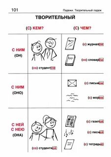 Русский язык как иностранный грамматика