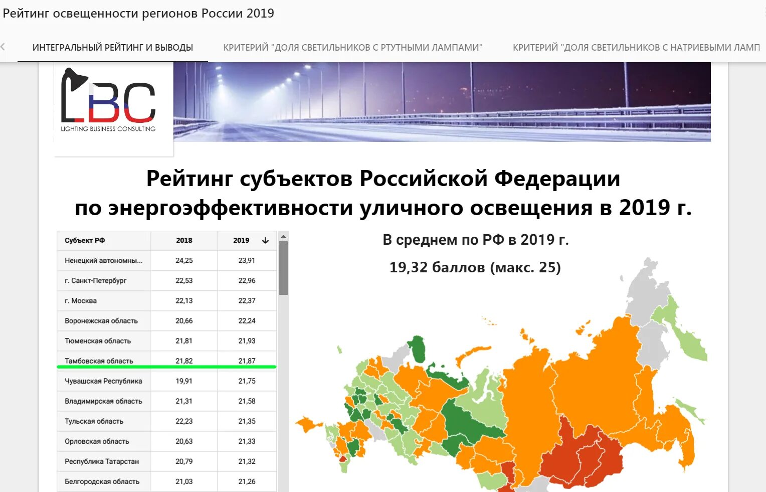 Новые округа россии 2024. Рейтинг регионов. Регионы России по уровню жизни 2021. Города России по уровню жизни. Список регионов России по уровню жизни.