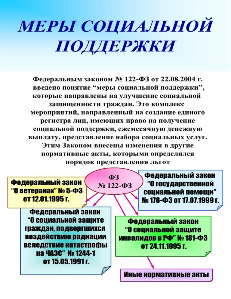 Реализация мер социальной поддержки отдельных категорий граждан. Меры социальной поддержки государства таблица. Понятие мер социальной поддержки. Меры социальной поддержки это определение. Виды мер соц защиты.