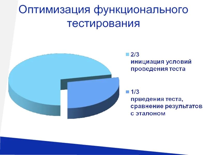 Функциональные тесты определяют. Функциональное тестирование. Функциональные тесты пример. Выполнение функционального тестирования. Функциональное тестирование схема.