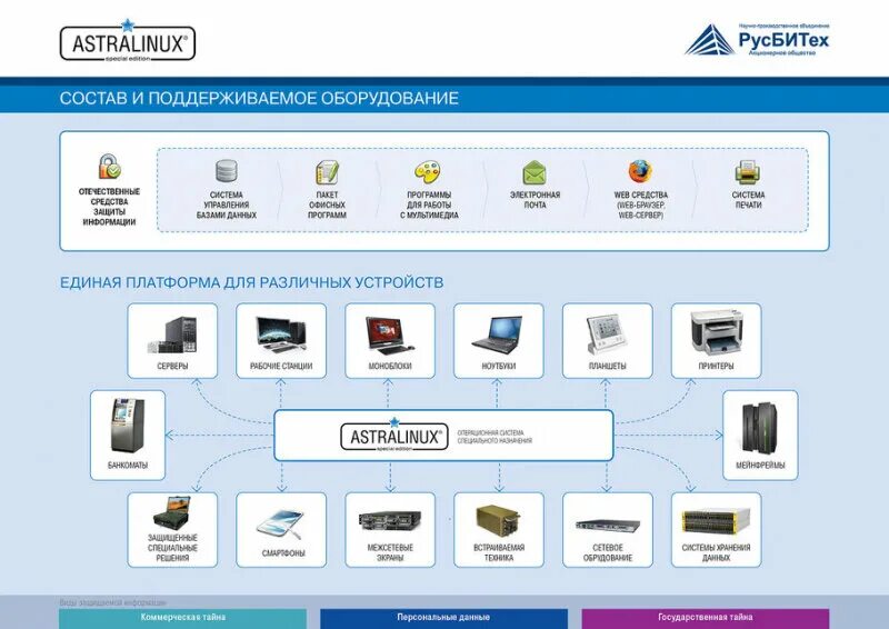 ОС Astra Linux. Astra Linux лого. Российская ОС Astra Linux.