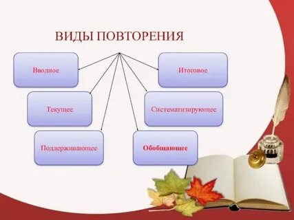 Повторить формы времени