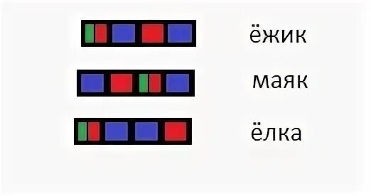 Маяк схема слова 1