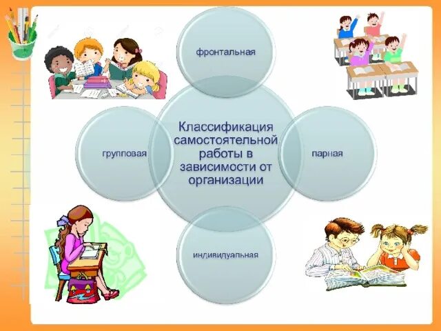 Самостоятельная работа в образовательном процессе. Плюсы самостоятельной работы на уроке. групповая работа классификация. день самостоятельной работы. классификация групповой работы по процессу работы.