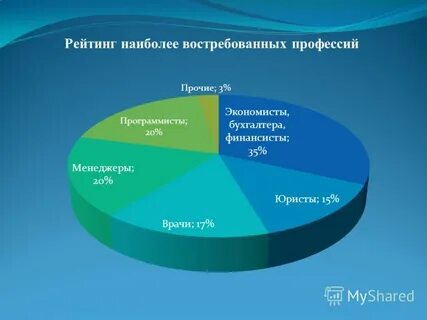 Диаграмма профессий