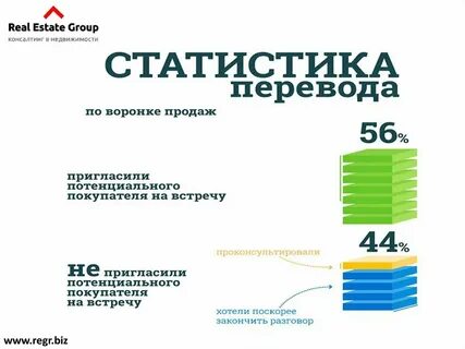 Продать сообщений 3