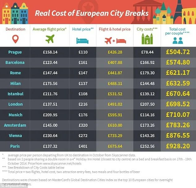 Cost much or cost many. Cost much or cost many