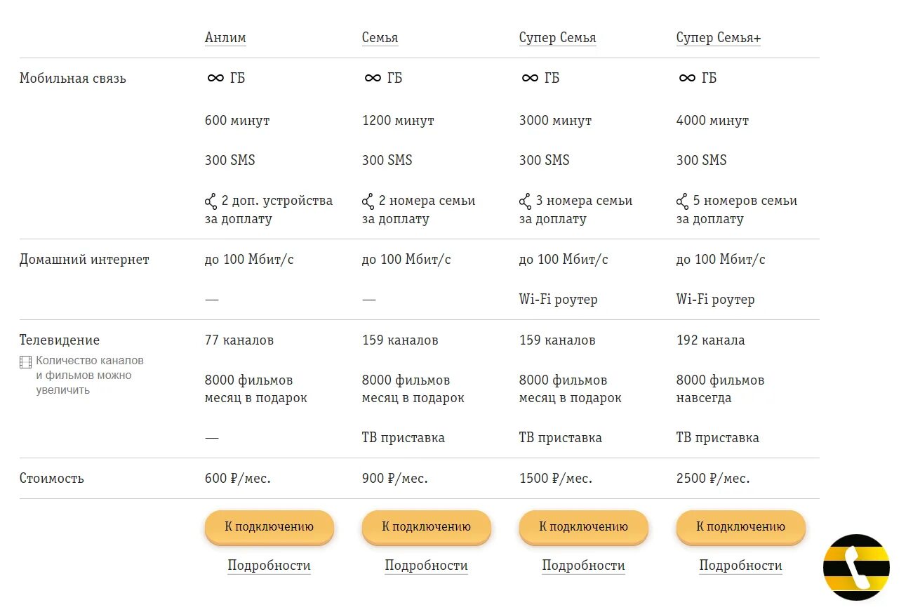 Как подключить проще простого билайн. Билайн тарифы с безлимитным интернетом для семьи. Тариф семейный на 2 номера на билайне. Билайн тариф семейный подробное описание. Тариф Билайн семья архив 02.20.