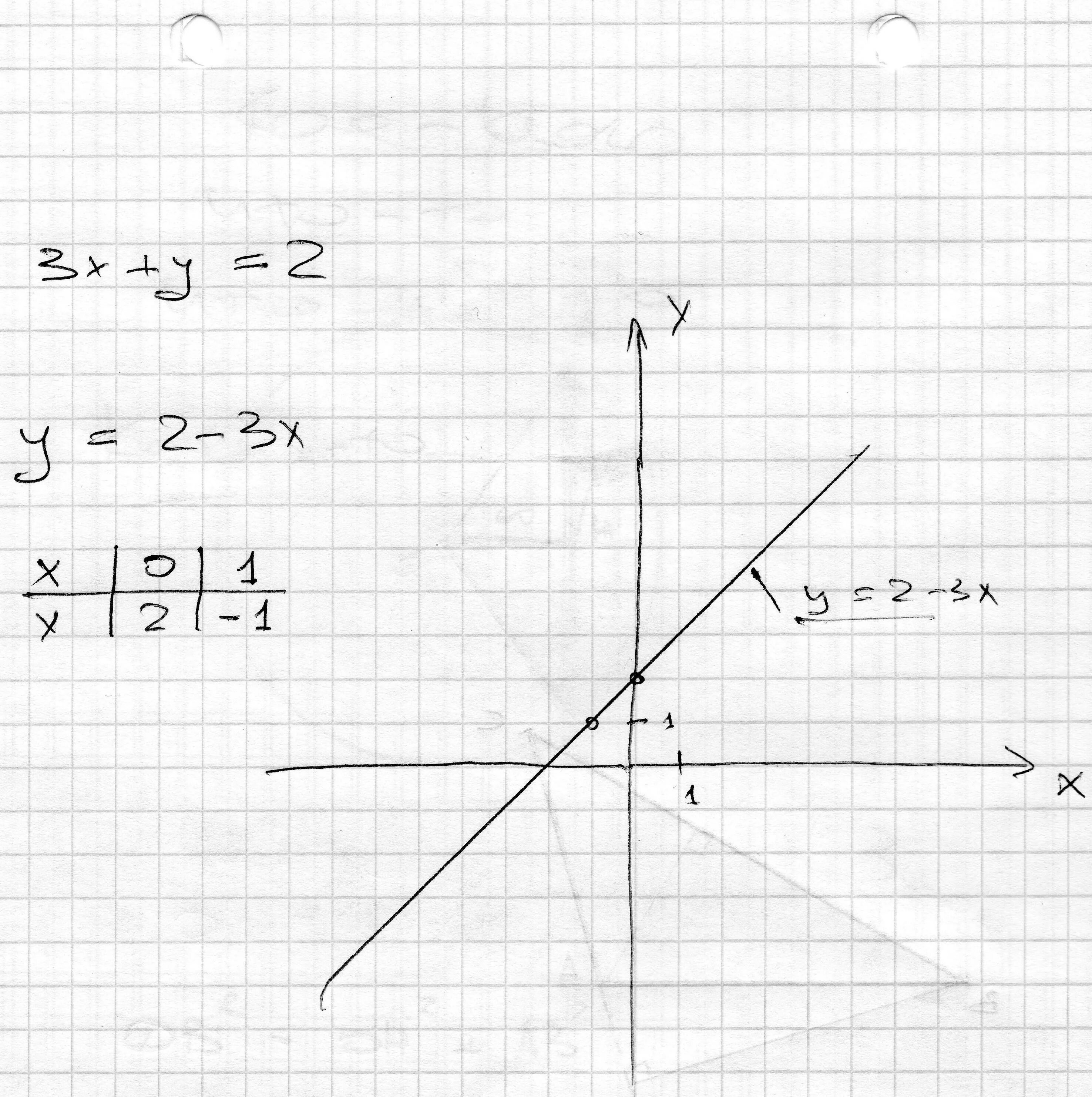 Постройте график уравнения 2y x 3. Постройте график уравнения. Построить графики уравнений. Постройте график уравнения х+у -3. Постройте график уравнения 3х-у 2.