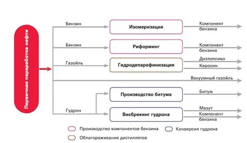 Учет нпз